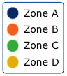 Zones